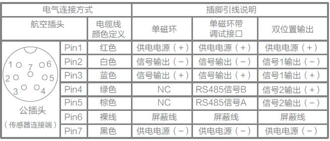 信為傳感器