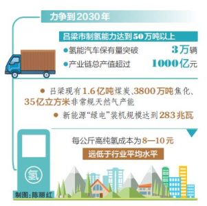 點擊放大